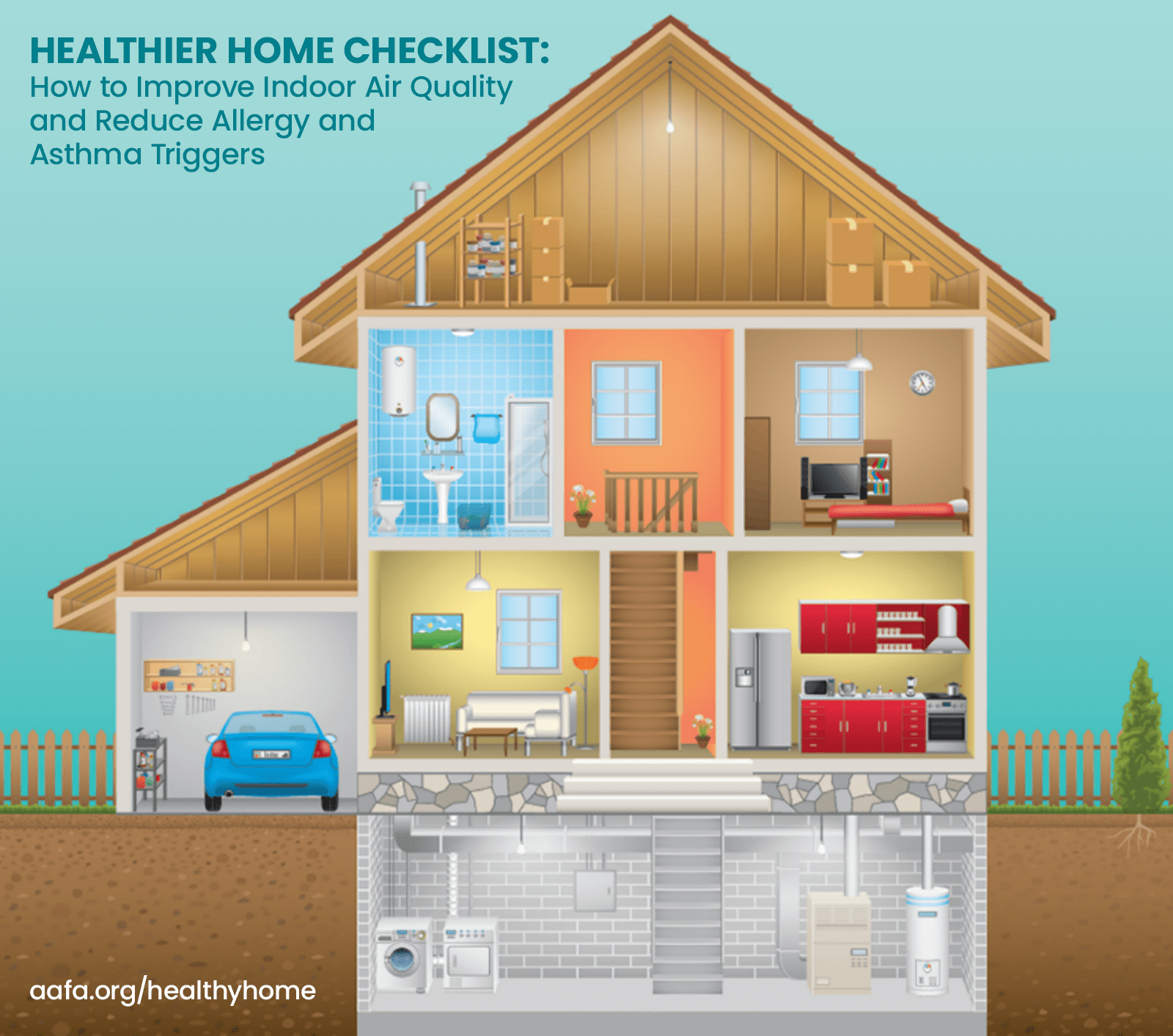 Indoor Air Quality - What You Need To Know