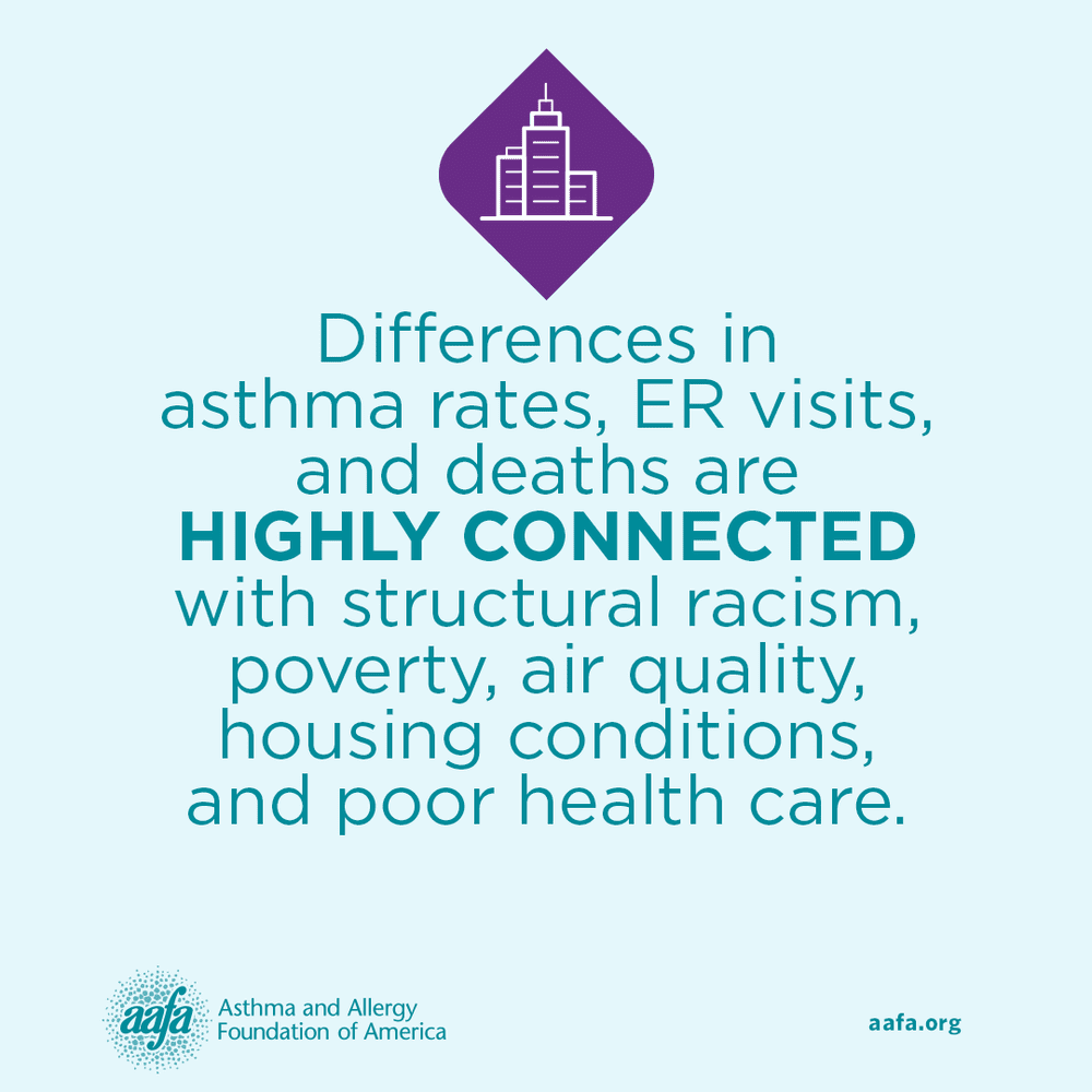 Text that reads differences in asthma rates, ER visits and deaths are highly connected with structural racism, poverty, air quality, housing conditions, and poor health care.