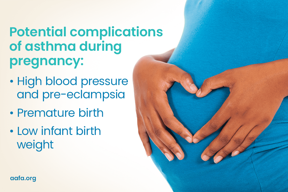 Asthma Pregnancy Complications 