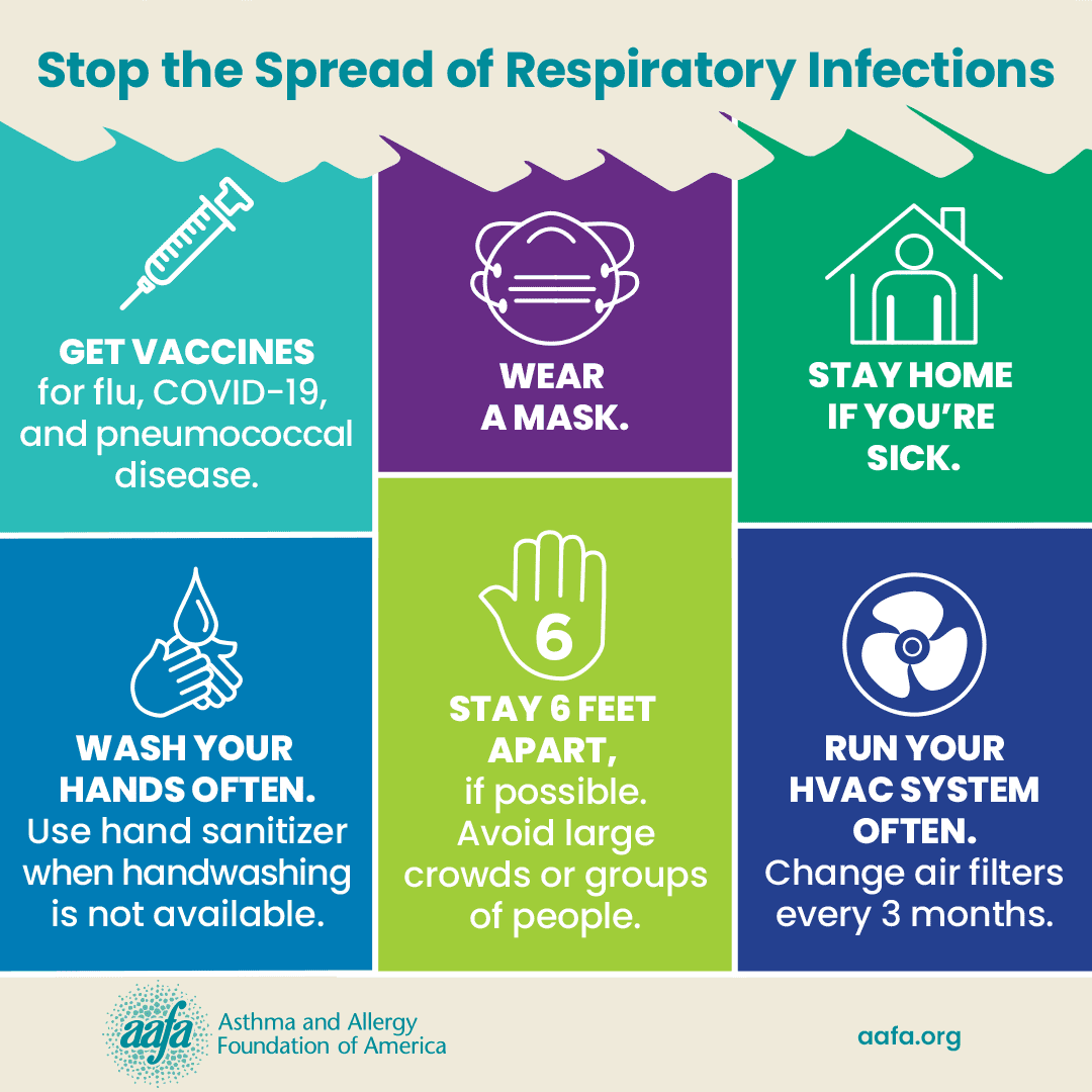 https://aafa.org/wp-content/uploads/2022/08/stop-the-spread-of-covid-tips-v2-sm.png