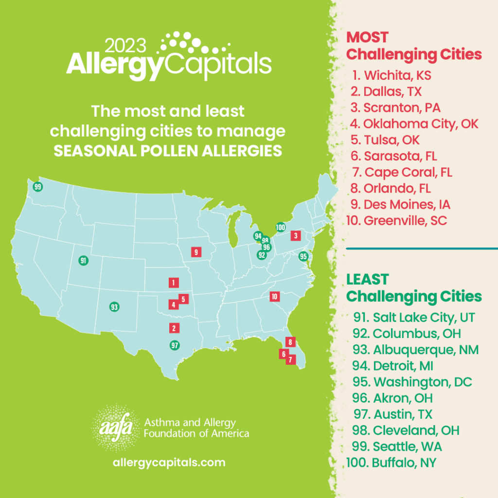 A map of the United States with lists of the most and least challenging cities to manage seasonal pollen allergies