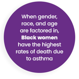 Allergy Fact graphic with the copy allergies are the 6th leading cause of chronic illness in the U.S.