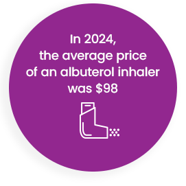Asthma fact graphic with the copy Black Americans are six times more likely than White Americans to visit the emergency department due to asthma.