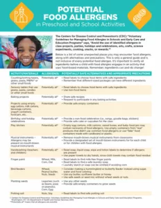 potential food allergens in school and preschool activities handout