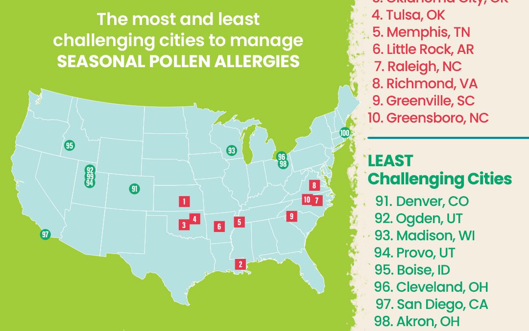 Pollen Seasons Are Longer and More Intense, Affecting Millions