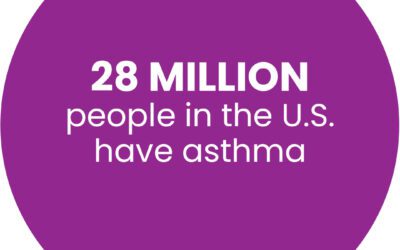 Purple circle with text 28 MILLION people in the U.S. have asthma.