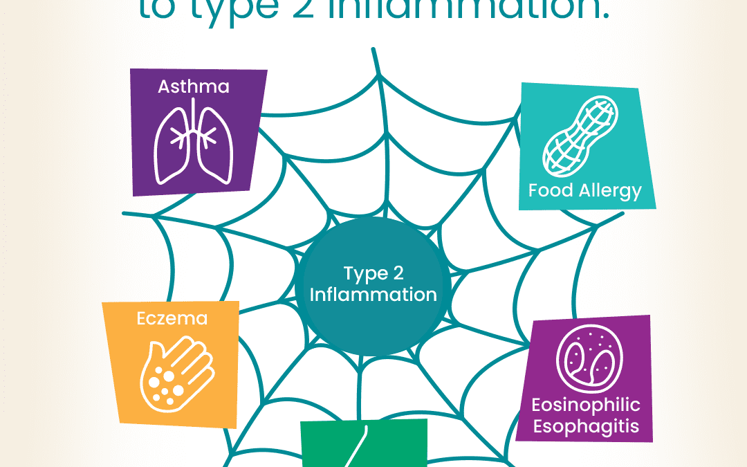 AAFA Calls Attention to Type 2 Inflammatory Diseases During National Asthma and Allergy Awareness Month