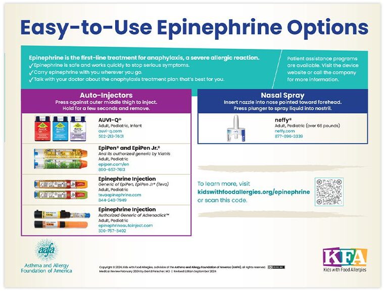 thumbnail image of poster that shows easy-to-use epinephrine options