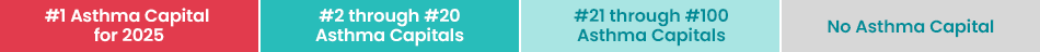Asthma Capitals map color key