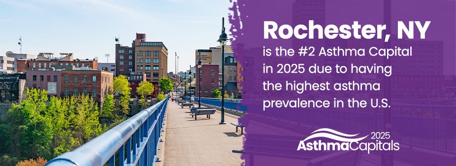 Rochester, NY is the #2 Asthma Capital in 2025 due to having the highest asthma prevalence in the U.S.