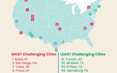 Map of the most challenging cities and least challenging cities to manage allergies for 2026