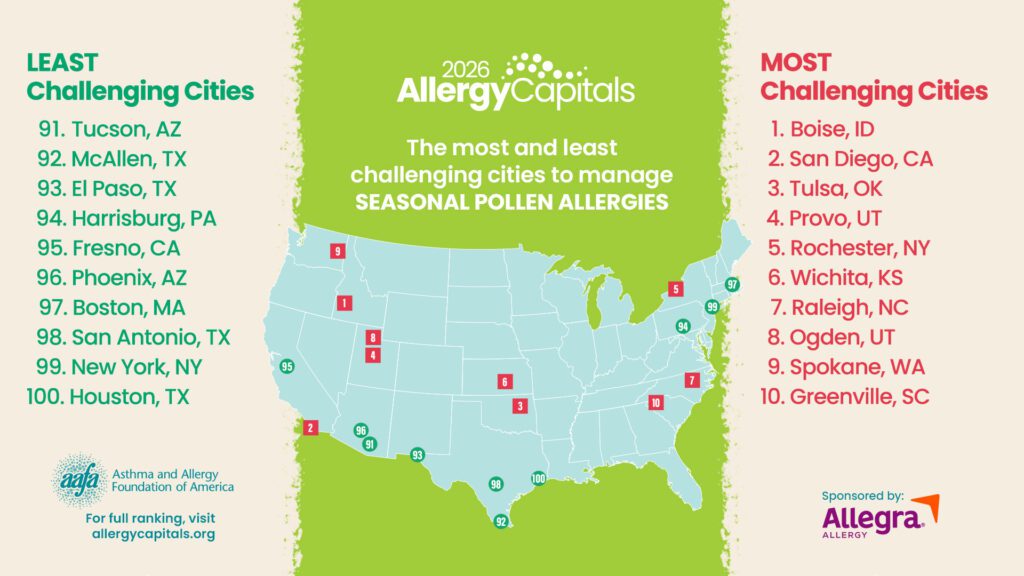 2026 Allergy Capitals map showing the most and least challenging cities to manage seasonal pollen allergies