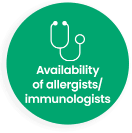 availability of allergists and immunologists