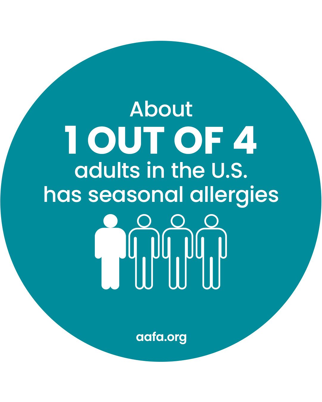 Teal circle reading about 1 out of 4 adults in the U.S. has seasonal allergies.