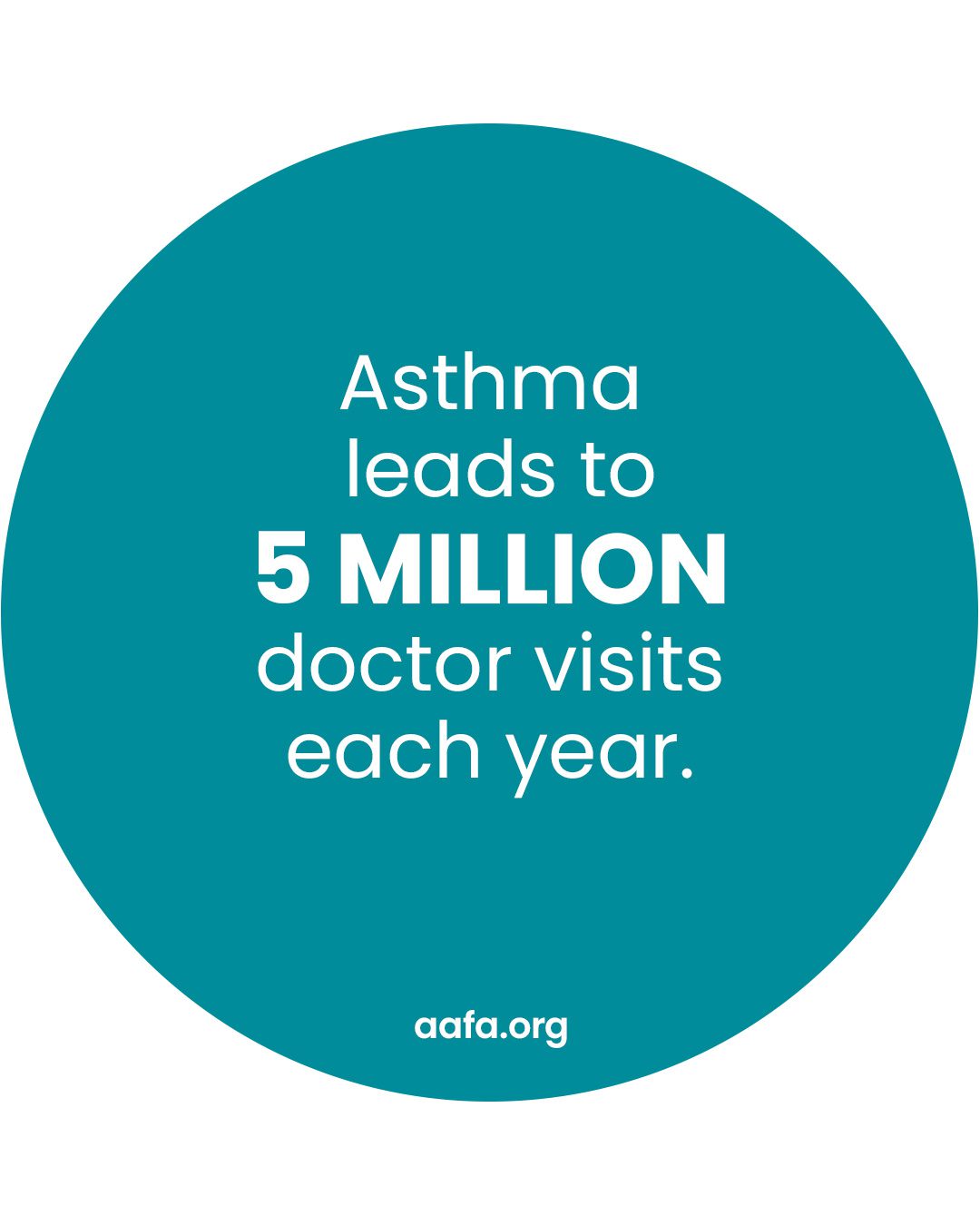 A dark teal circle with the text Asthma leads to 5 MILLION doctor visits each year.